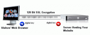 ssl_encryption